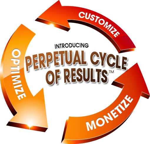 Perpetual Cycle of Results